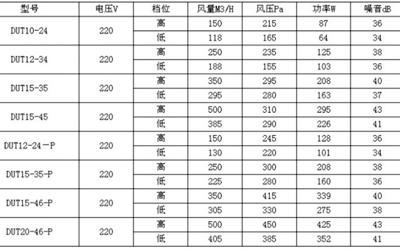 為什么有的新風換氣機的空氣凈化效果會變差？